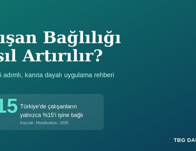 Çalışan bağlılığı nasıl artırılır konulu kapak görseli; Türkiye'de çalışanların yalnızca yüzde 15'inin işine bağlı olduğunu gösteriyor.