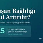 Çalışan bağlılığı nasıl artırılır konulu kapak görseli; Türkiye'de çalışanların yalnızca yüzde 15'inin işine bağlı olduğunu gösteriyor.