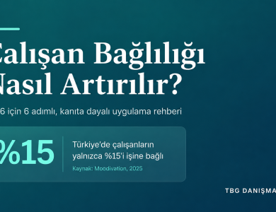 Çalışan bağlılığı nasıl artırılır konulu kapak görseli; Türkiye'de çalışanların yalnızca yüzde 15'inin işine bağlı olduğunu gösteriyor.