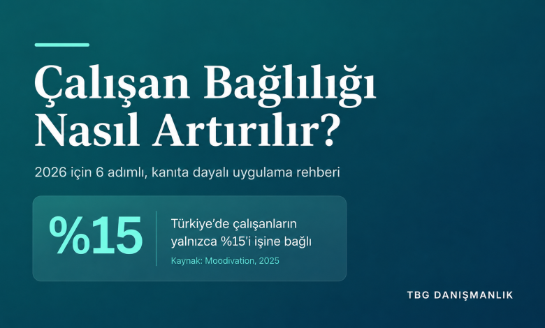 Çalışan bağlılığı nasıl artırılır konulu kapak görseli; Türkiye'de çalışanların yalnızca yüzde 15'inin işine bağlı olduğunu gösteriyor.