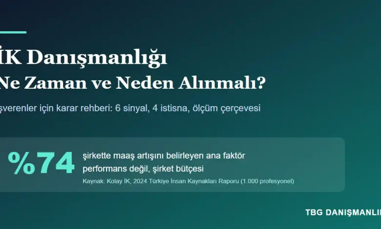 İK danışmanlığı ne zaman alınmalı kapak görseli; Türkiye'de şirketlerin yüzde 74'ünde maaş artışını belirleyen ana faktörün performans değil şirket bütçesi olduğunu vurguluyor.