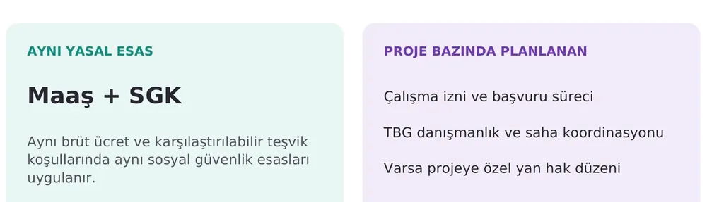 Maaş ve SGK aynı yasal esasa tabi; çalışma izni süreci, danışmanlık ve saha koordinasyonu ile projeye özel yan hak düzeni ayrı planlanan kalemler